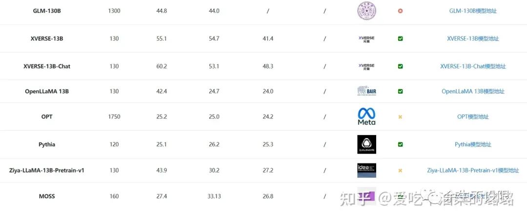 语言大师_语言大学_LLM大语言