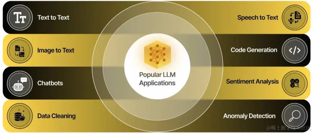 LLM大语言_语言大学_语言大模型