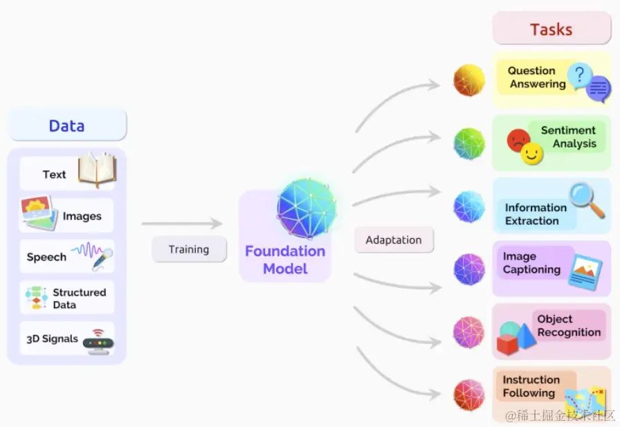 语言大学_LLM大语言_语言大模型