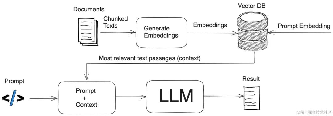 语言大模型_语言大学_LLM大语言