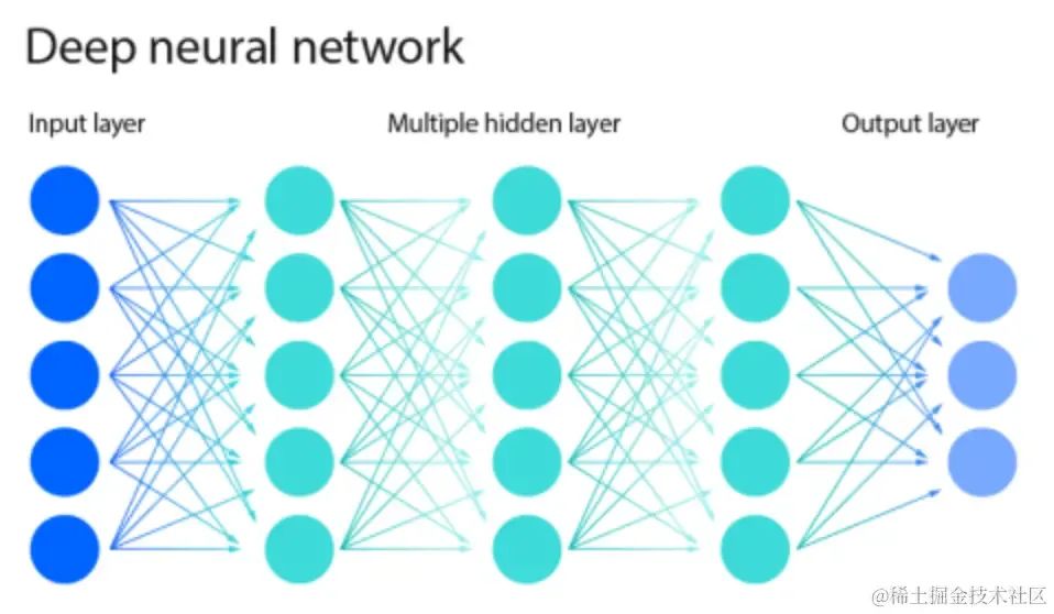 语言大模型_LLM大语言_语言大学