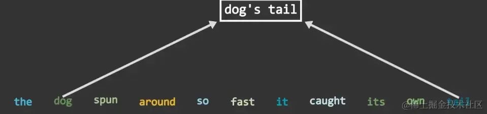 LLM大语言_语言大学_语言大模型