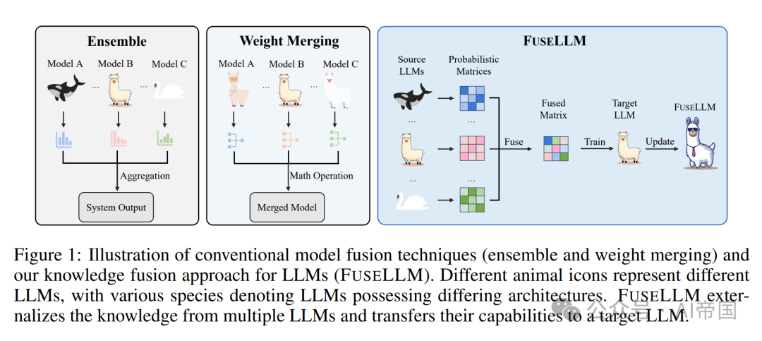 语言大师_语言大模型_LLM大语言