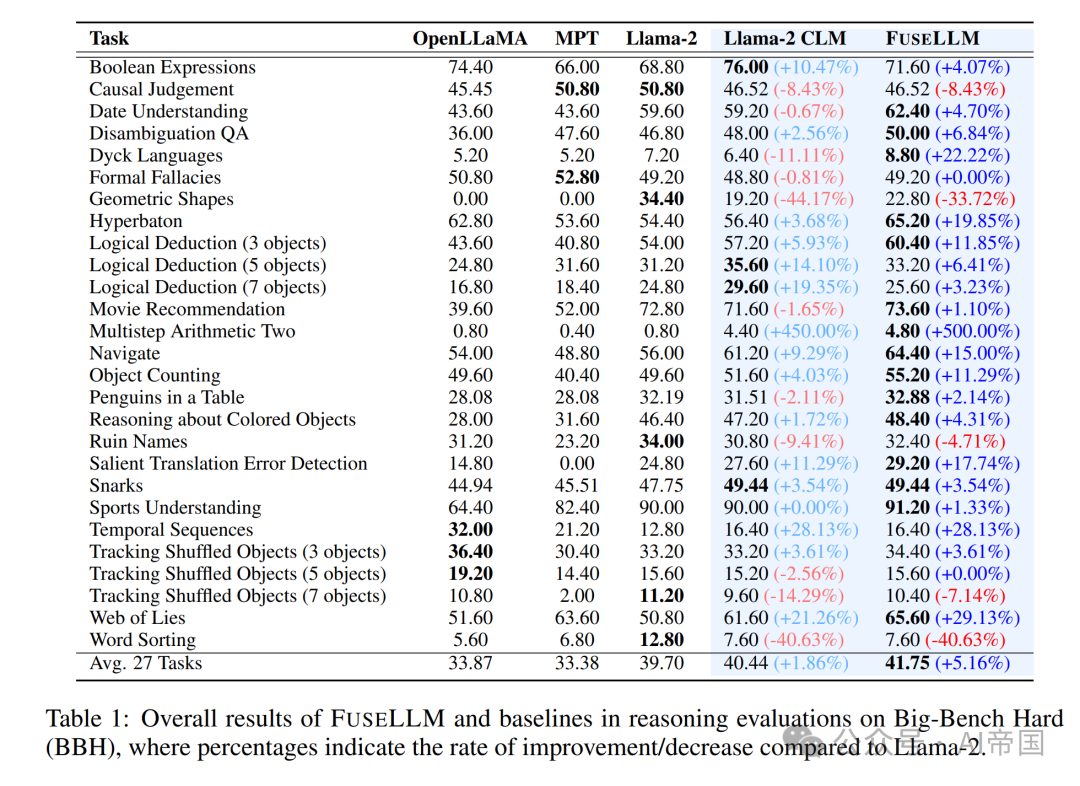 语言大师_LLM大语言_语言大模型