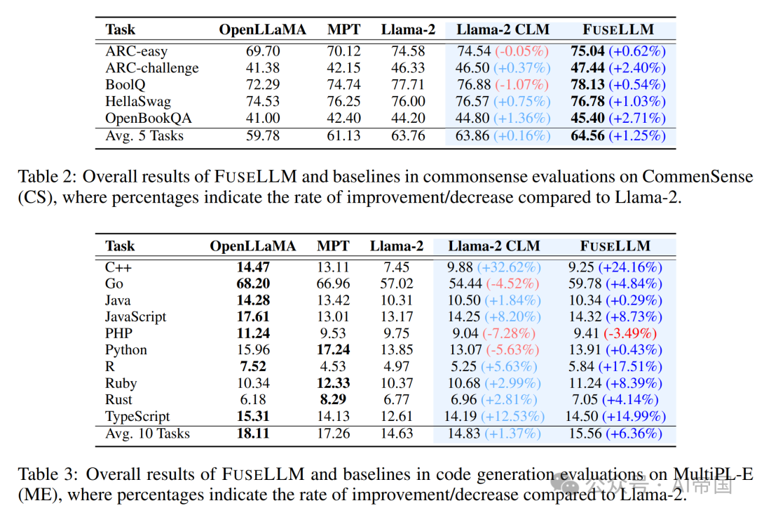 语言大模型_LLM大语言_语言大师