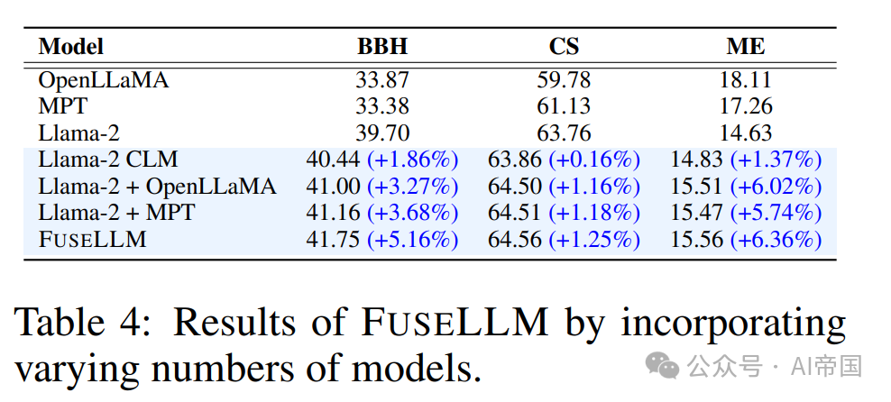 语言大师_LLM大语言_语言大模型