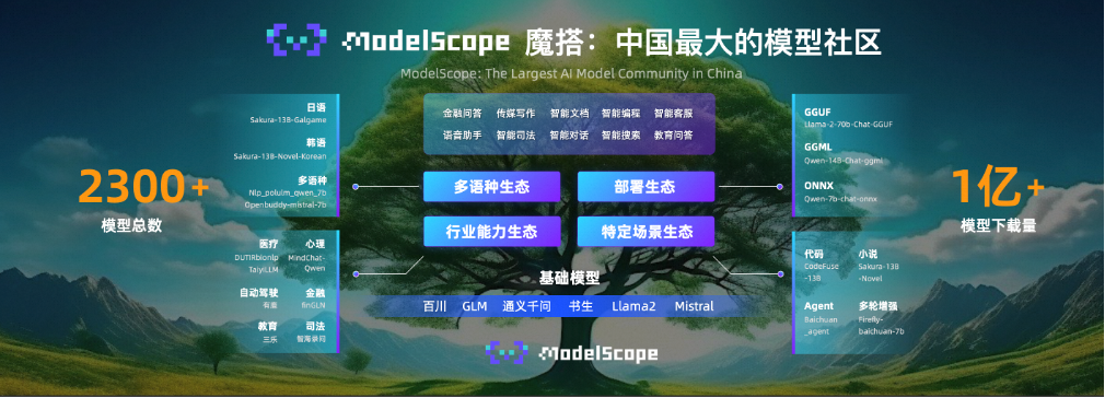 阿里千义通问_通义千问_江苏名通科技魏义