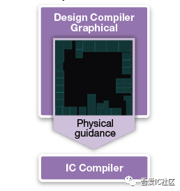 教你轻松调DCT和ICC之间Timing与Congestion的一致性-JieYingAI捷鹰AI