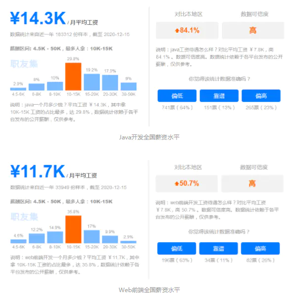 前端后端开发是什么_web 前端 后端 开发_前端后端开发的区别