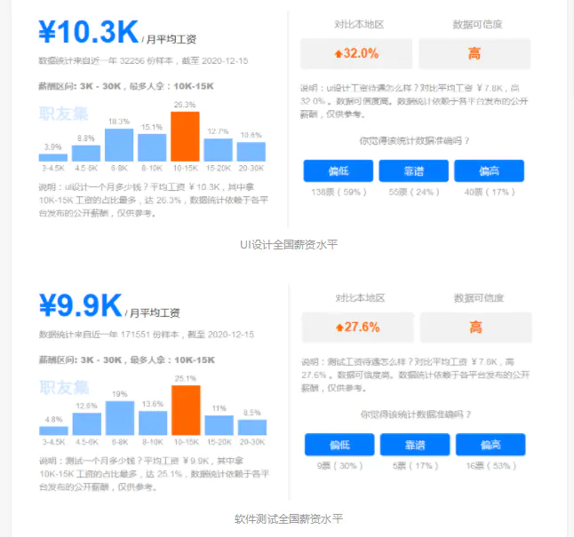 web 前端 后端 开发_前端后端开发的区别_前端后端开发是什么
