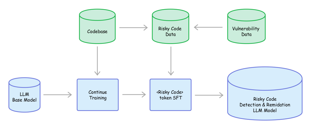 语言大师_语言大学_LLM大语言