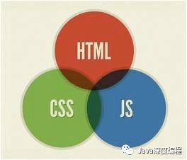 什么是前端技术与后端技术-JieYingAI捷鹰AI