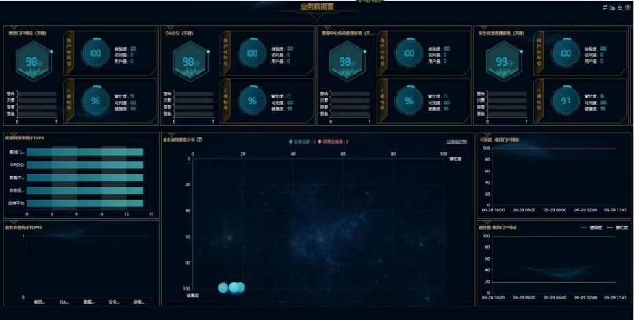 山西交控集团“交通专有云智慧运维管理平台”项目入选我省2022年信创应用示范案例-JieYingAI捷鹰AI