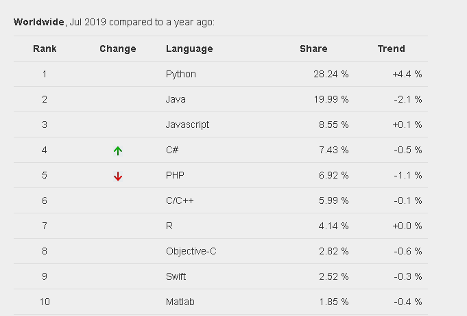 让运维简单高效，轻松搞定运维管理平台-JieYingAI捷鹰AI