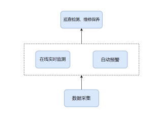 盾构隧道BIM数据一体化运维管理平台的开发-JieYingAI捷鹰AI
