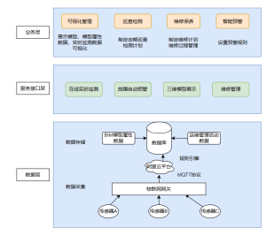 运维管理平台_运维管理平台软件_运维管理平台厂家