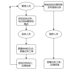 运维管理平台厂家_运维管理平台_运维管理平台软件