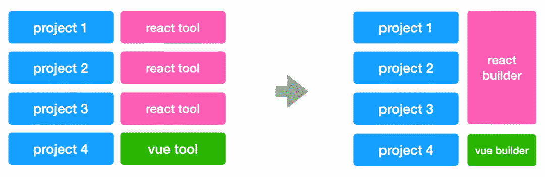 前端开发架构设计_web前端开发电商网站前端架构_前端架构搭建
