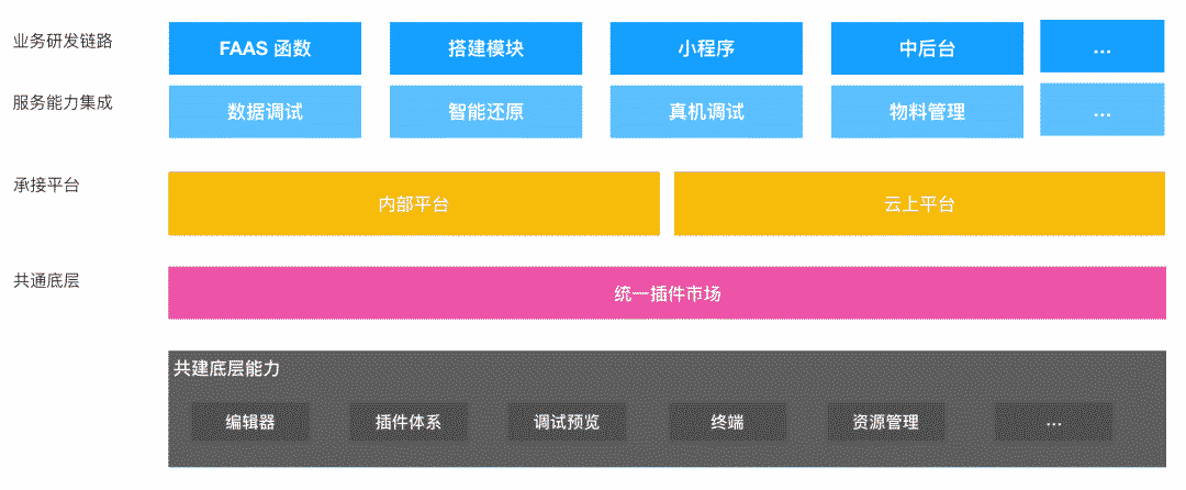 web前端开发电商网站前端架构_前端开发架构设计_前端架构搭建