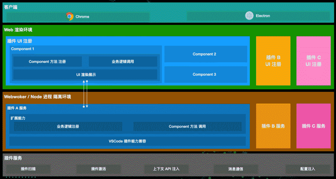 前端开发架构设计_前端架构搭建_web前端开发电商网站前端架构