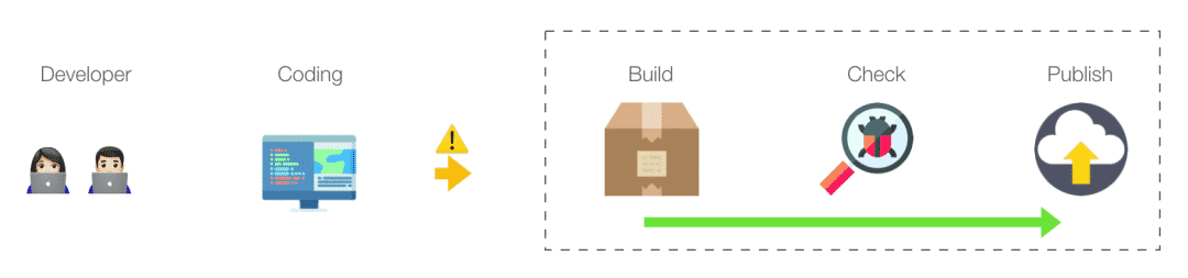前端架构搭建_前端开发架构设计_web前端开发电商网站前端架构