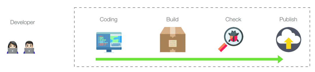 web前端开发电商网站前端架构_前端开发架构设计_前端架构搭建