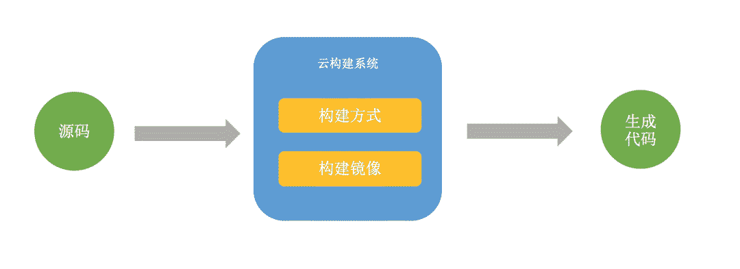 前端开发架构设计_web前端开发电商网站前端架构_前端架构搭建
