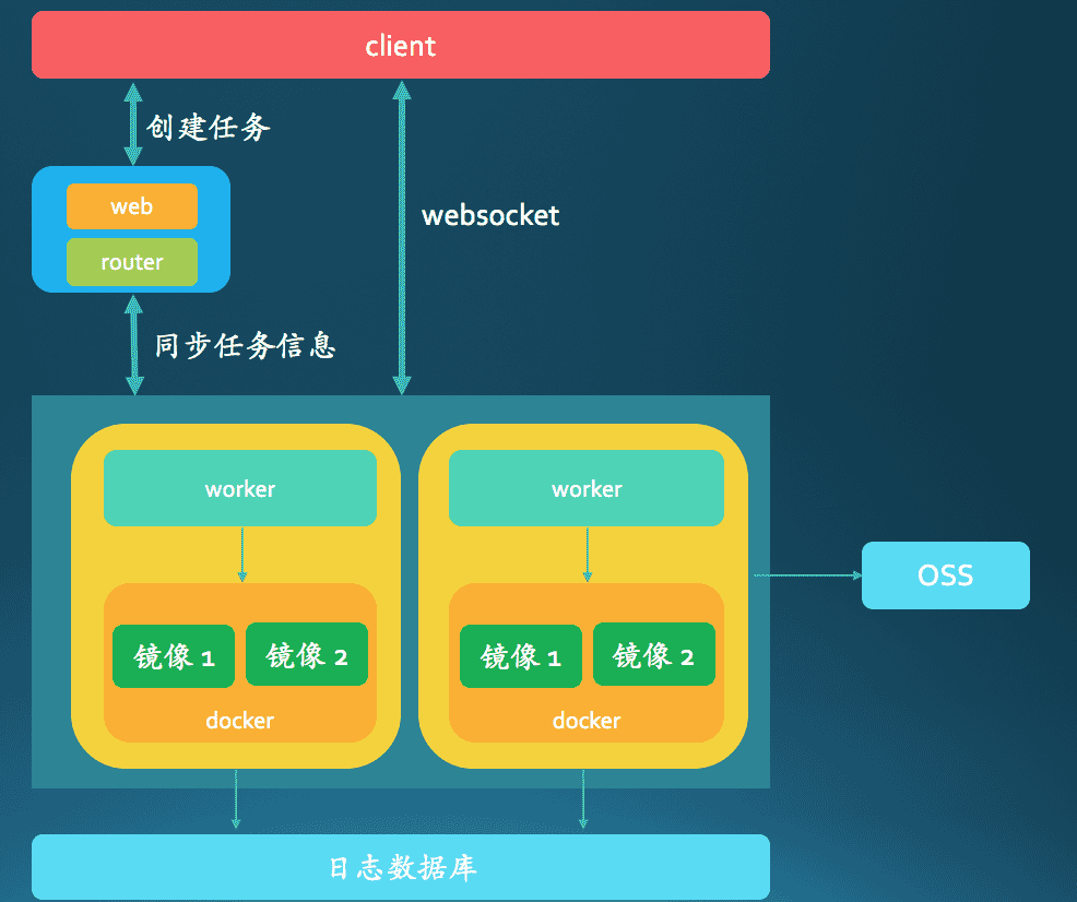 前端架构搭建_前端开发架构设计_web前端开发电商网站前端架构
