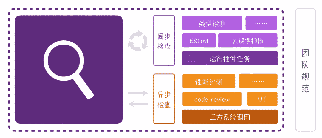 前端架构搭建_web前端开发电商网站前端架构_前端开发架构设计