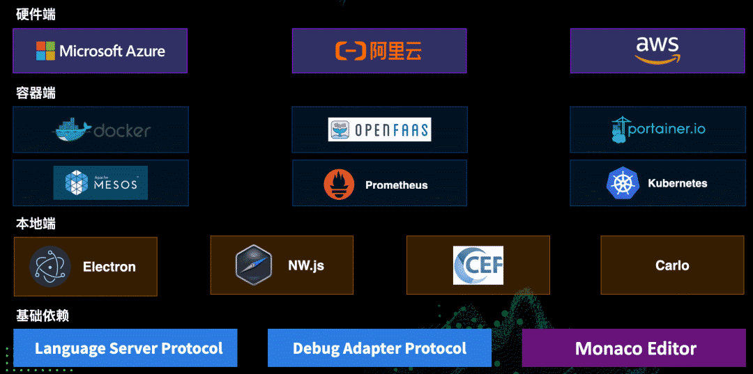 前端开发架构设计_前端架构搭建_web前端开发电商网站前端架构