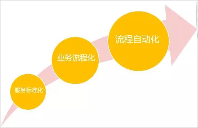 运维流程管理平台_运维流程管理_运维流程管理工作内容