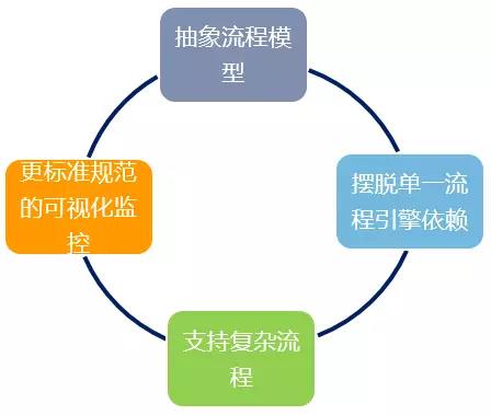运维流程管理平台_运维流程管理_运维流程管理工作内容