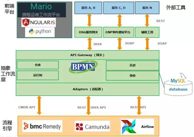 运维流程管理_运维流程管理平台_运维流程管理工作内容