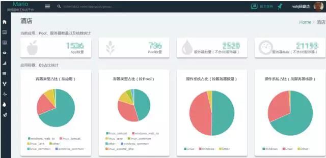 运维流程管理平台_运维流程管理工作内容_运维流程管理