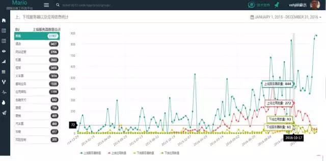 运维流程管理_运维流程管理工作内容_运维流程管理平台