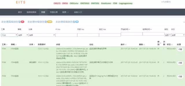 运维流程管理工作内容_运维流程管理平台_运维流程管理