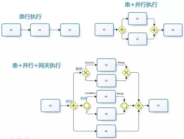 运维流程管理_运维流程管理工作内容_运维流程管理平台