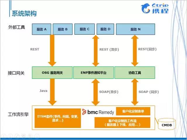 运维流程管理平台_运维流程管理_运维流程管理工作内容