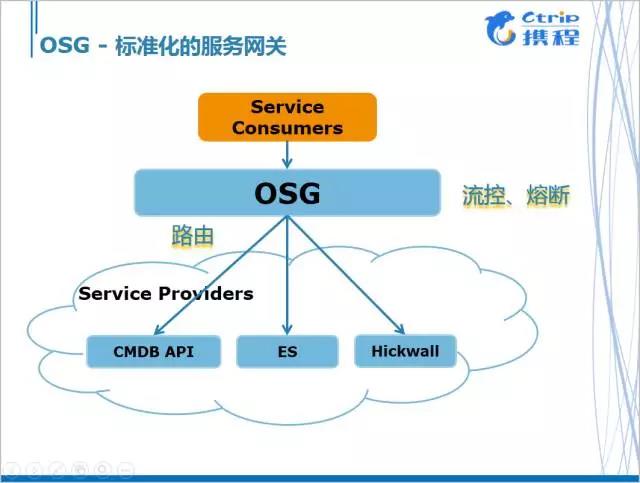 运维流程管理工作内容_运维流程管理平台_运维流程管理