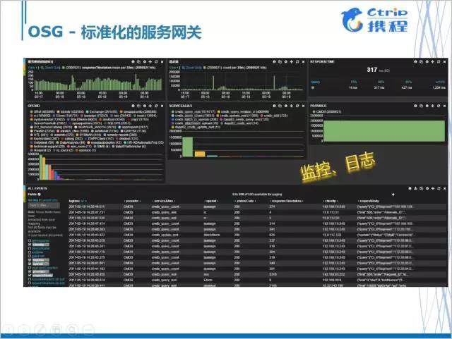 运维流程管理_运维流程管理工作内容_运维流程管理平台