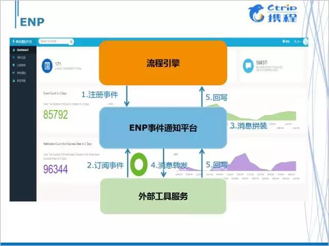 运维流程管理_运维流程管理平台_运维流程管理工作内容
