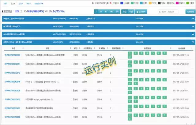 运维流程管理工作内容_运维流程管理_运维流程管理平台