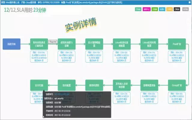运维流程管理_运维流程管理工作内容_运维流程管理平台