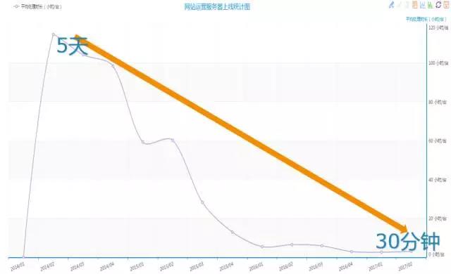 运维流程管理工作内容_运维流程管理_运维流程管理平台