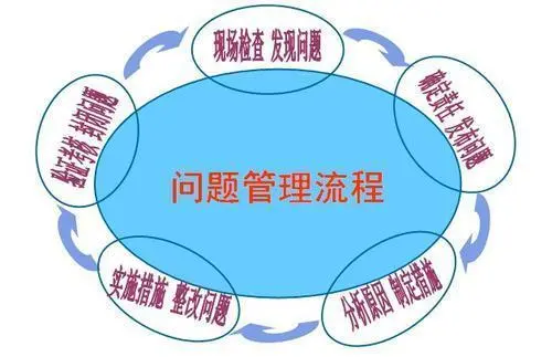 运维流程管理包括哪些_运维流程管理评估_运维流程管理