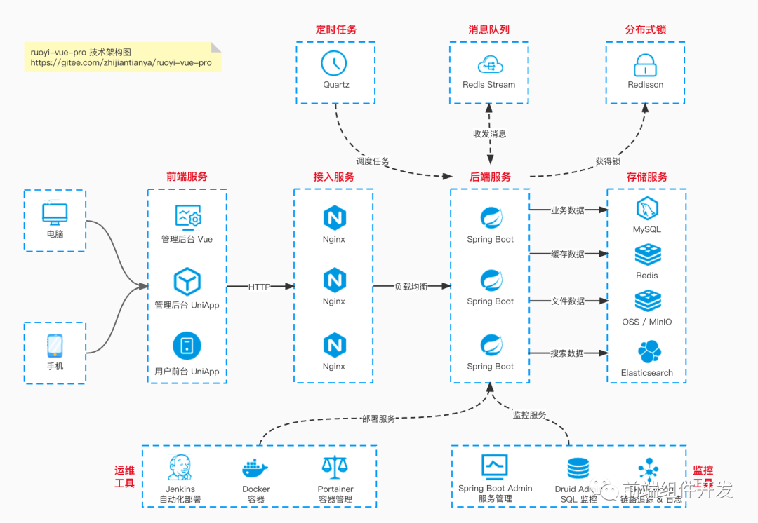 商城后端进不去怎么办_商城app后端_商城后端接口