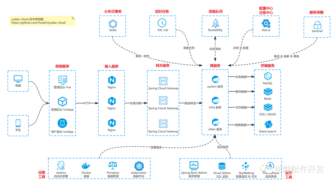 商城后端进不去怎么办_商城后端接口_商城app后端