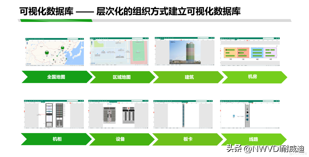 数据中心运维管理_运维数据平台_运维中心管理流程