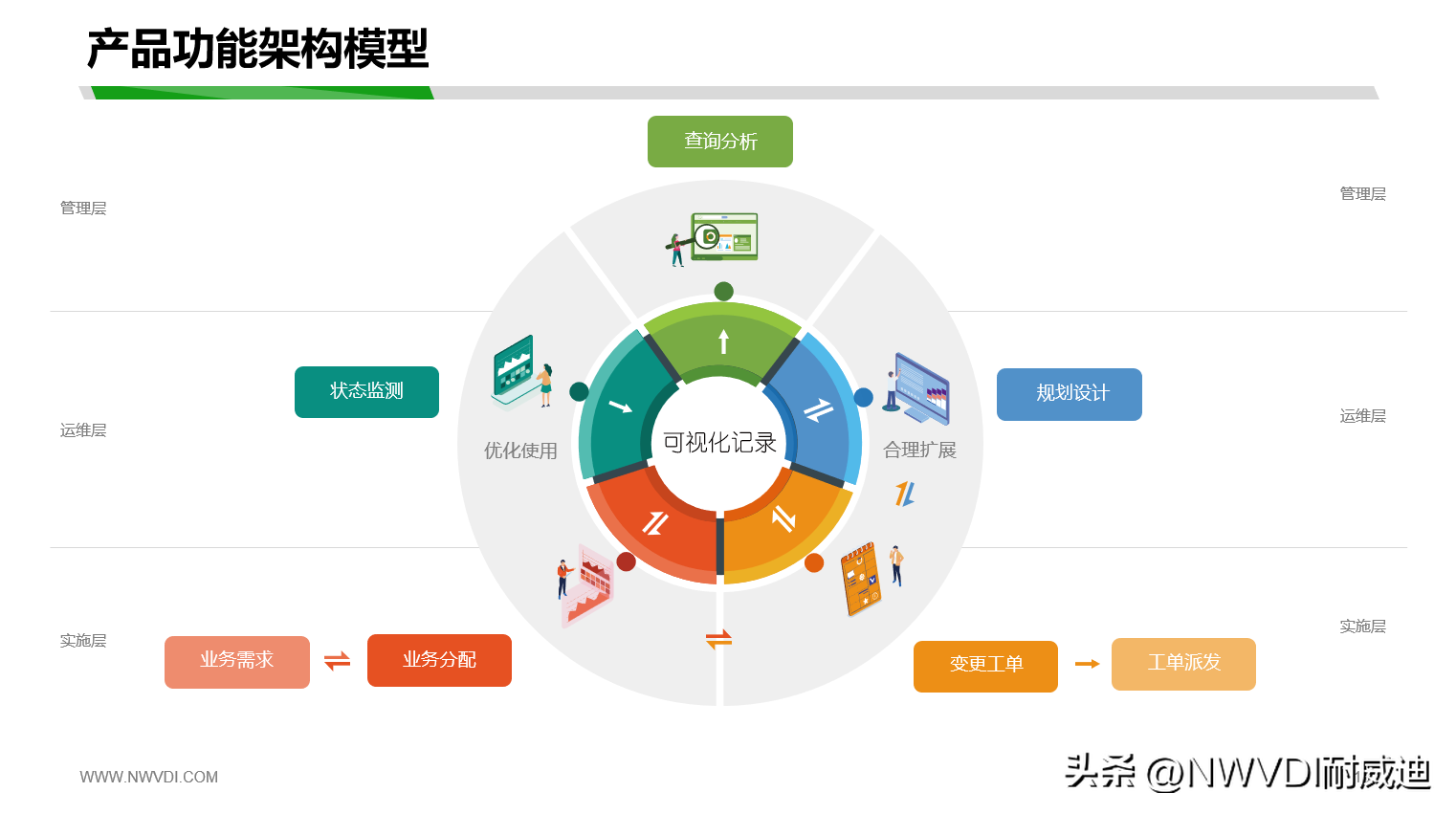 数据中心运维管理_运维中心管理流程_运维数据平台
