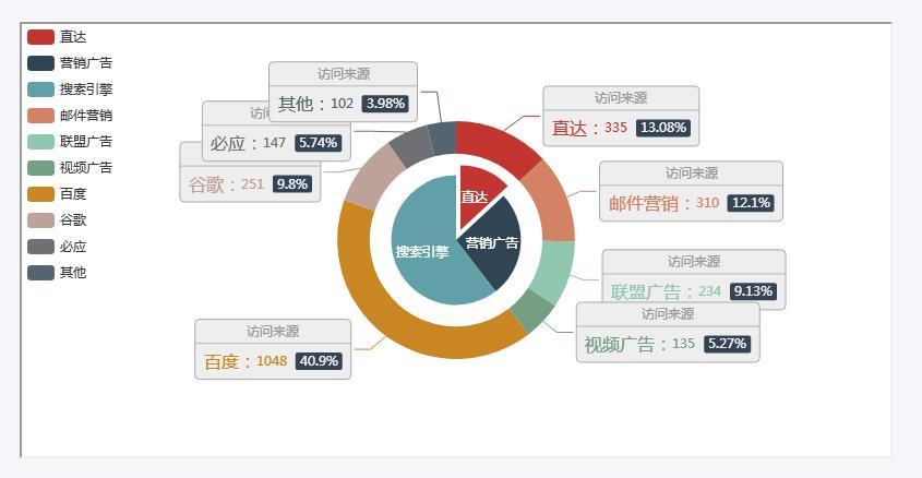 前端高效开发_前端开发 高级教程_高级前端开发在线培训